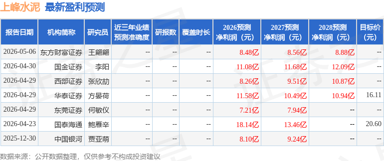 中郵證券：首次覆蓋上峰水泥給予買入評級