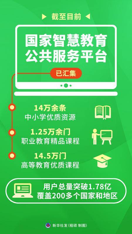 （圖表）國家智慧教育公共服務平臺使用者總量突破1.78億