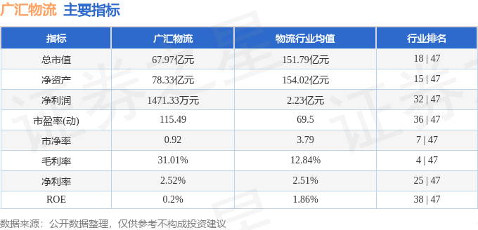 廣匯物流（600603）5月8日主力資金淨買入760.94萬元