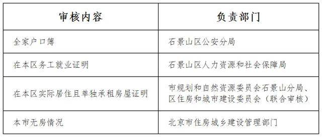 石景山區2026年小學入學各類人群稽覈細則