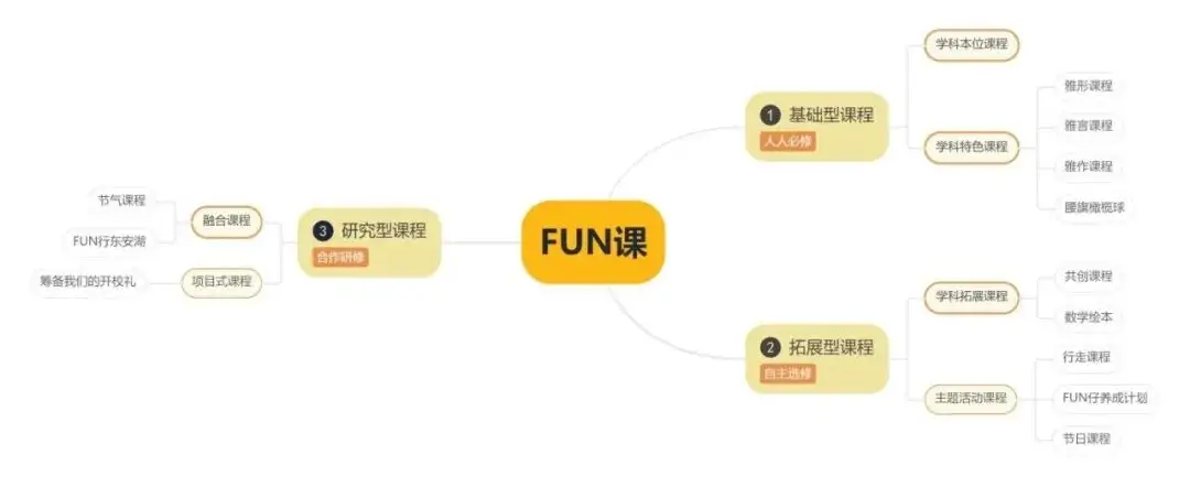 實驗小學六大校區之一，共享百年優質教育底蘊！成都市龍泉驛區書房小學介紹
