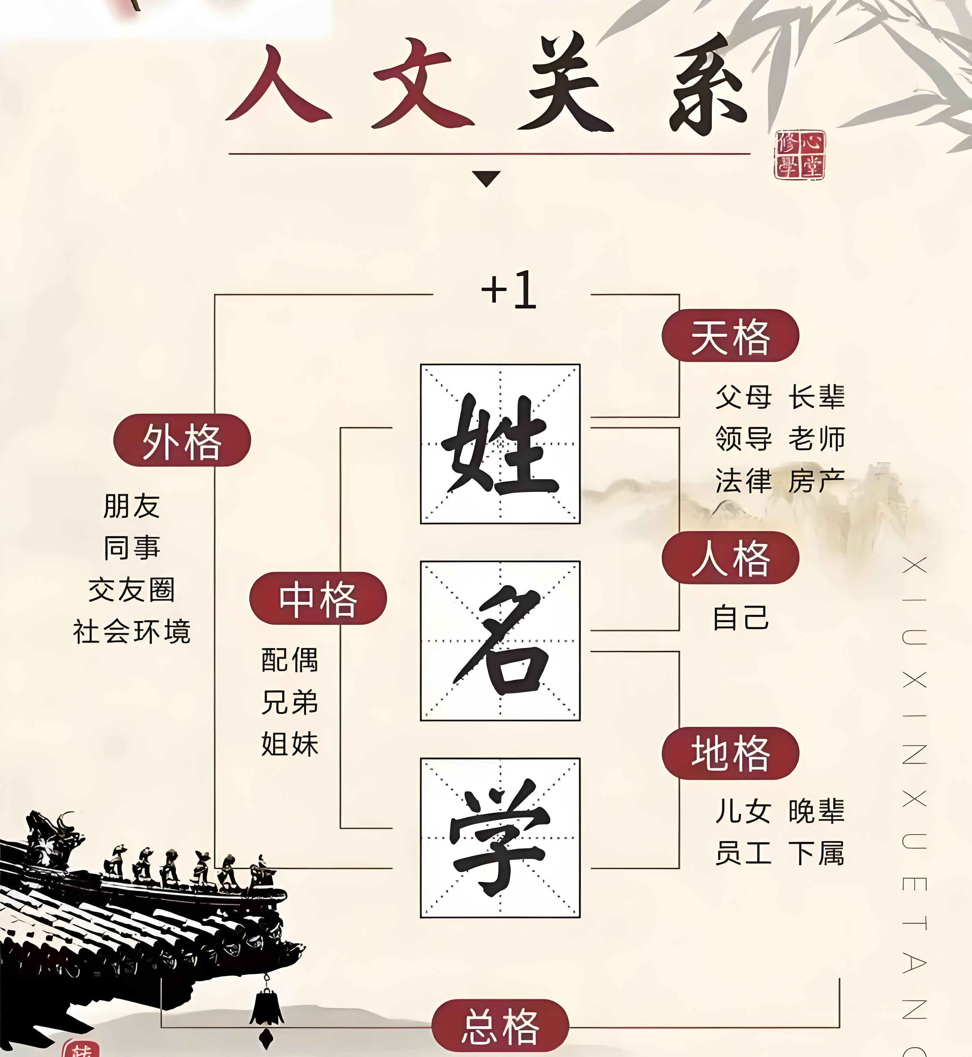 原創中國周易起名大師謝詠詳解：如何根據喜用神起名補救運勢不足