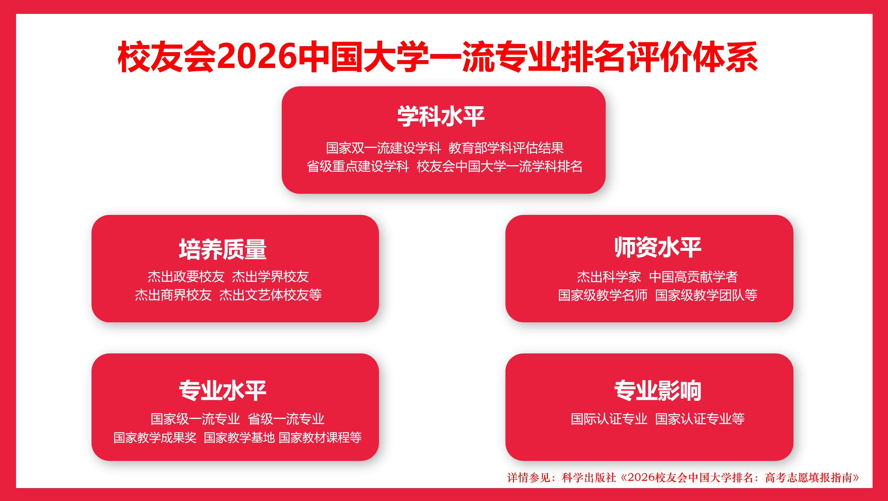校友會2026中國大學中醫學專業排名，北京中醫藥大學、重慶中醫藥學院、浙江中醫藥大學濱江學院、河北北方學院第一