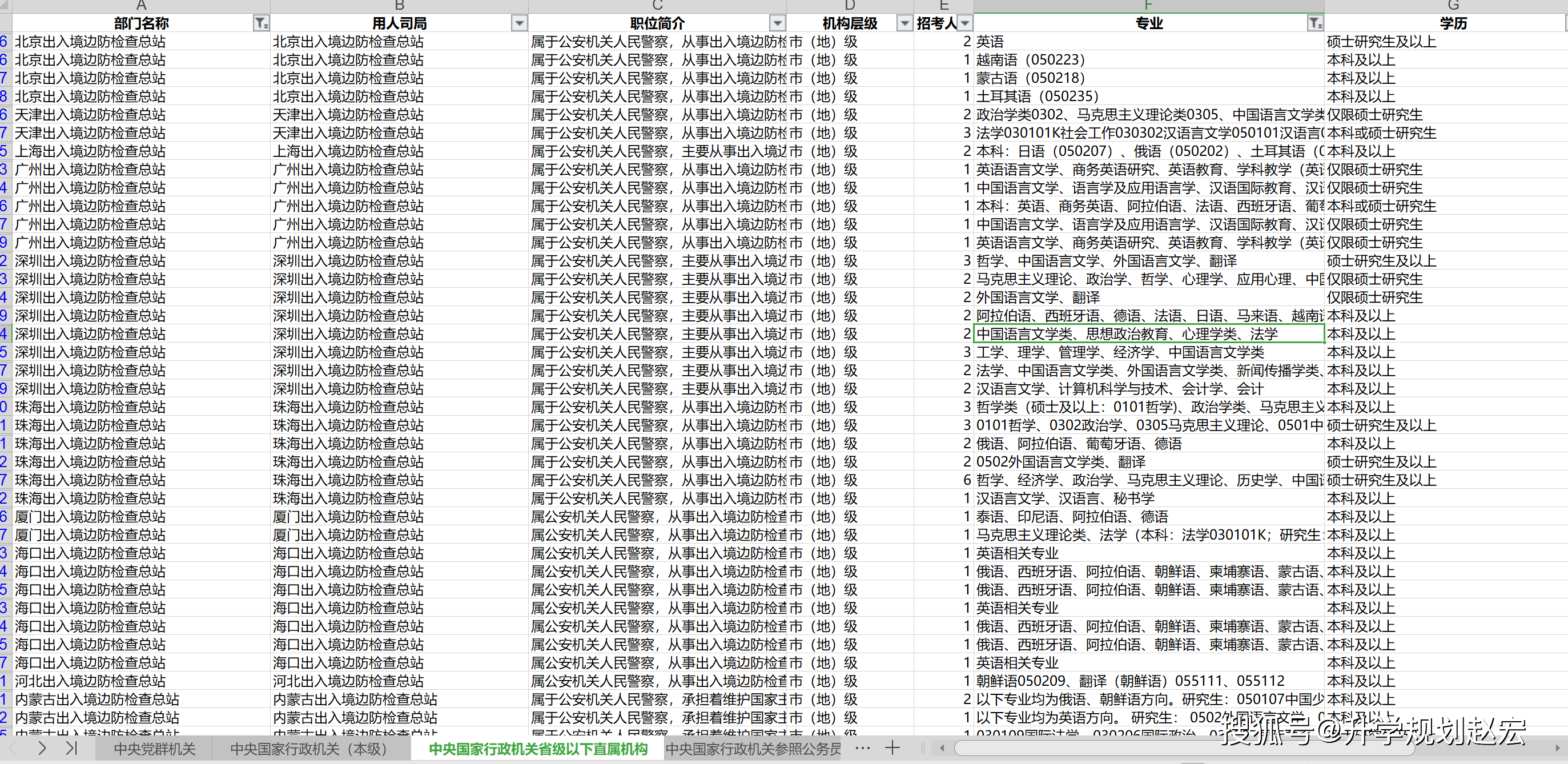 原創國考國家移民管理局2026第1批錄用名單來了，研究生佔27%，985、公辦和民辦同臺競爭