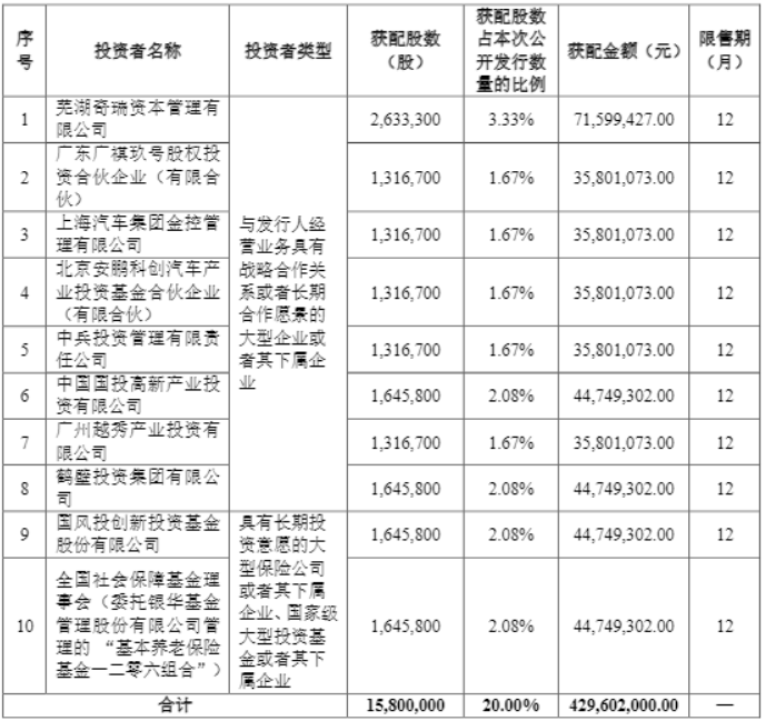 天海電子中籤結果出爐