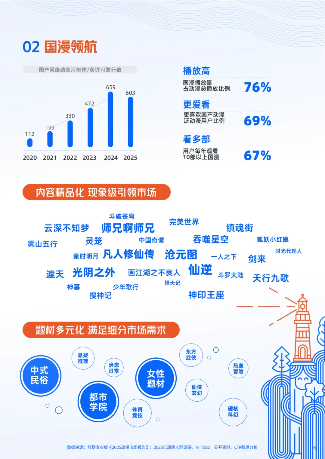 優酷聯合央視市場研究（CTR）釋出《2026動漫營銷航海書》
