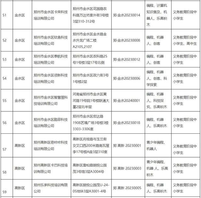 鄭州公佈61家科技類校外培訓機構白名單