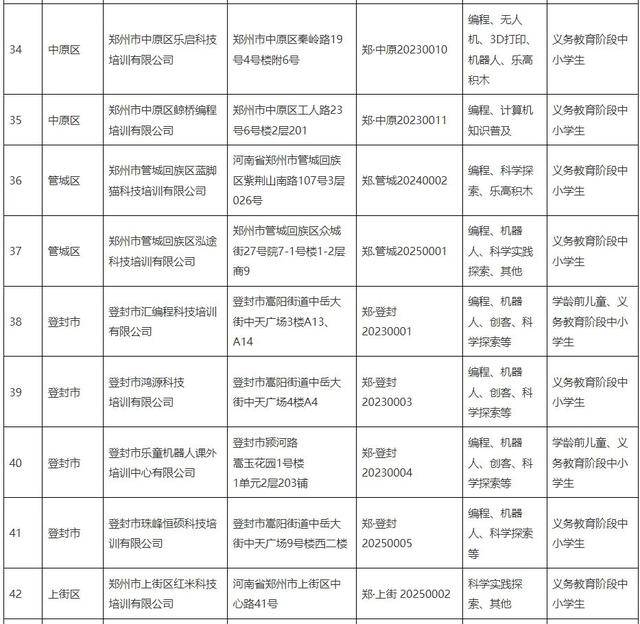 鄭州公佈61家科技類校外培訓機構白名單