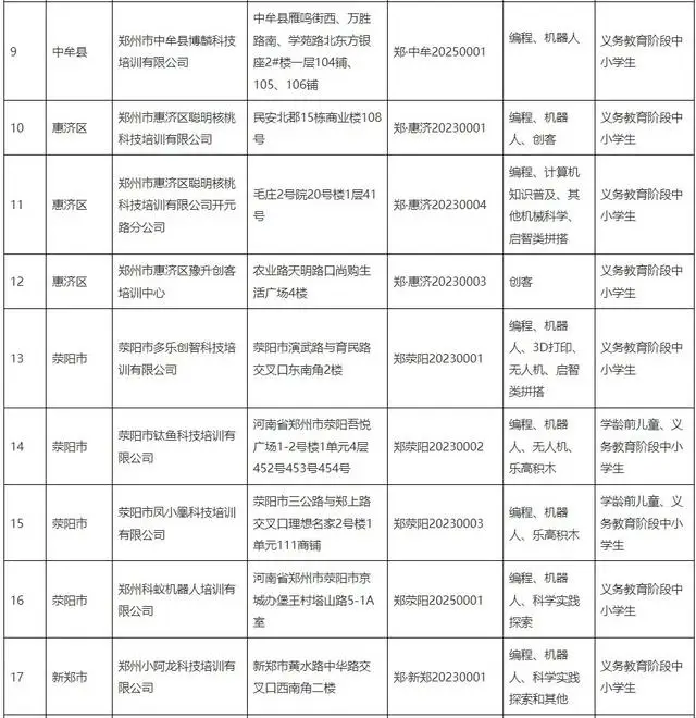 鄭州公佈61家科技類校外培訓機構白名單