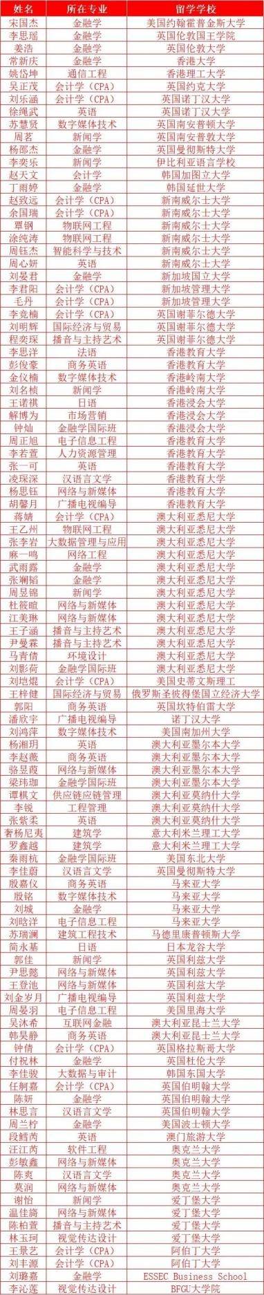 719人！錦城學子2026年考研深造再創歷史新高