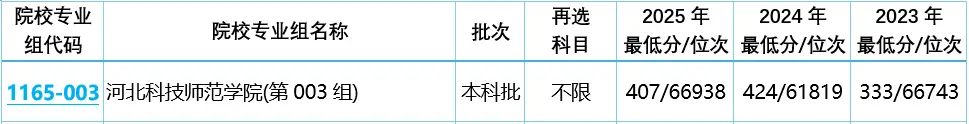 河北科技師範學院全維度解析，速碼收藏