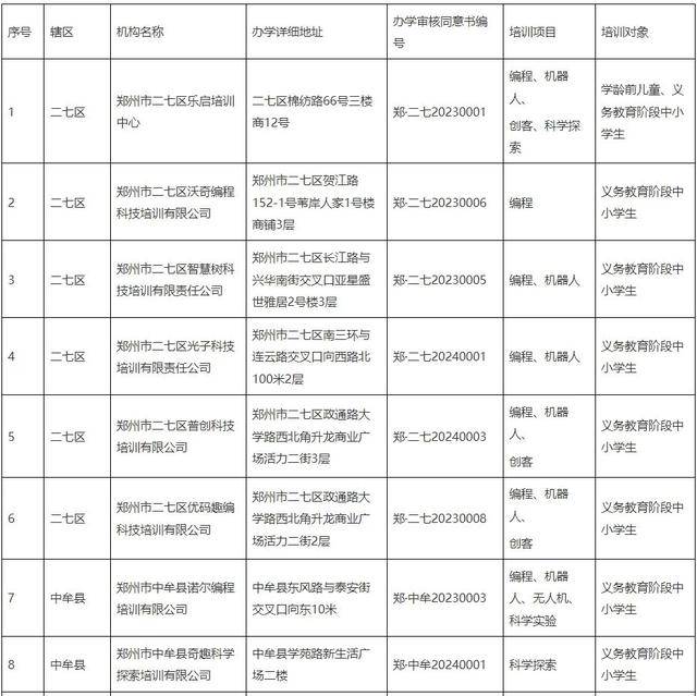 鄭州公佈61家科技類校外培訓機構白名單