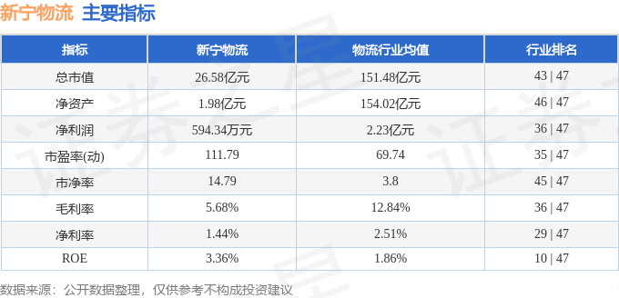 股票行情快報：新寧物流（300013）5月11日主力資金淨買入999.04萬元