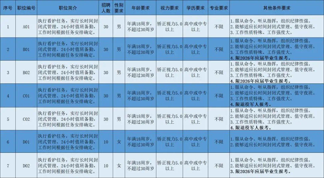 深圳公開招聘170人！警務輔助，等你熱血加入！
