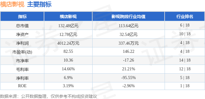 股票行情快報：橫店影視（603103）5月12日主力資金淨賣出360.23萬元