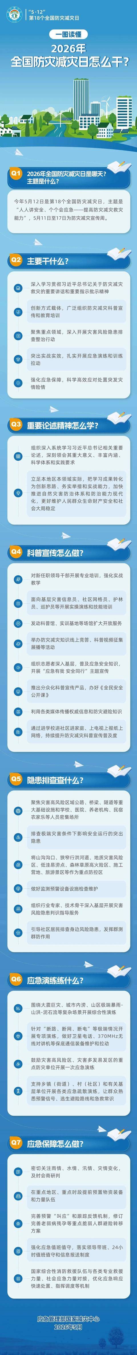 防災減災宣傳週啟動！家庭應急物資該備什麼？一圖收藏