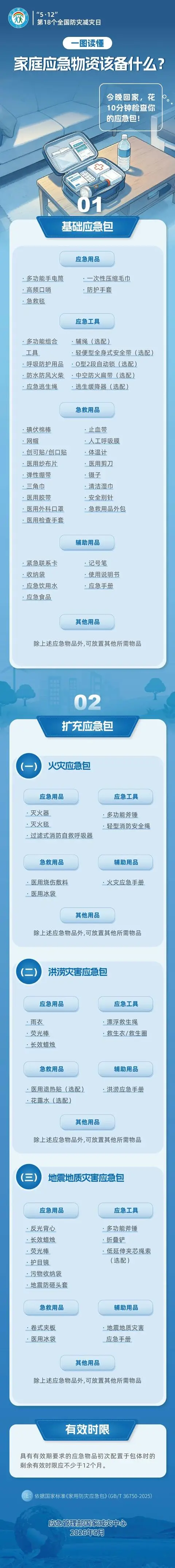 防災減災宣傳週啟動！家庭應急物資該備什麼？一圖收藏