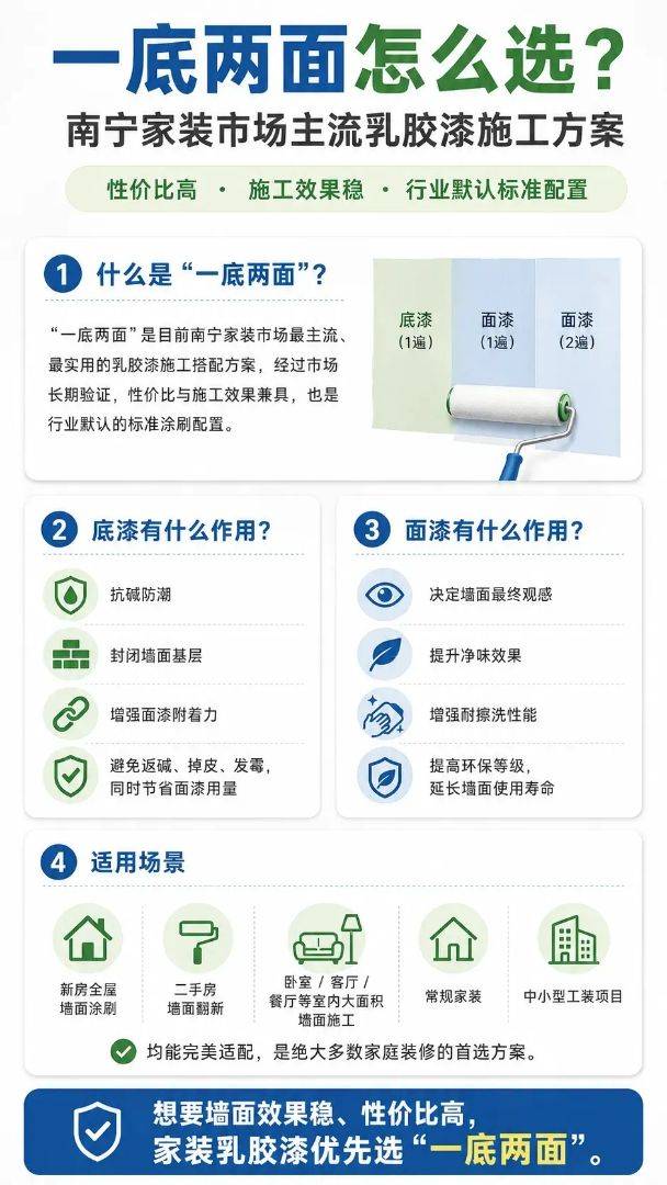 南寧油漆行情｜最新三棵樹/立邦價格及油漆正品渠道推薦
