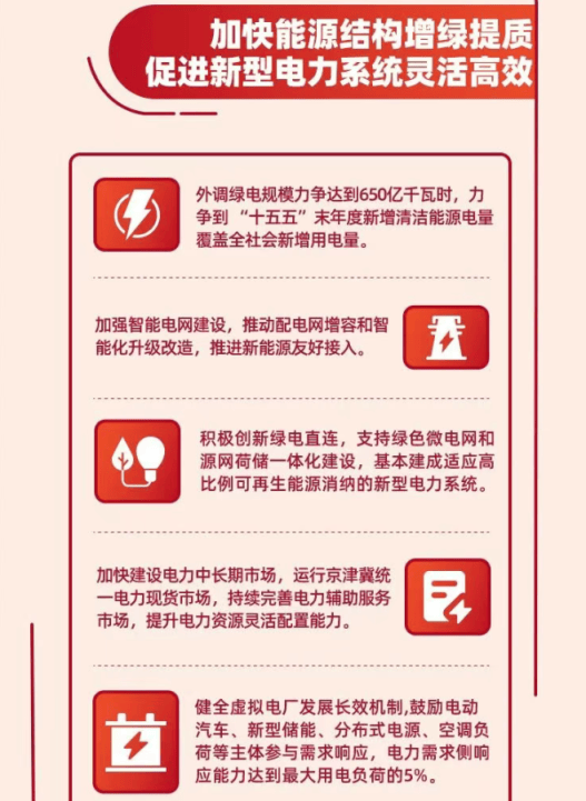 未來五年，北京城市治理怎麼做？一圖收藏