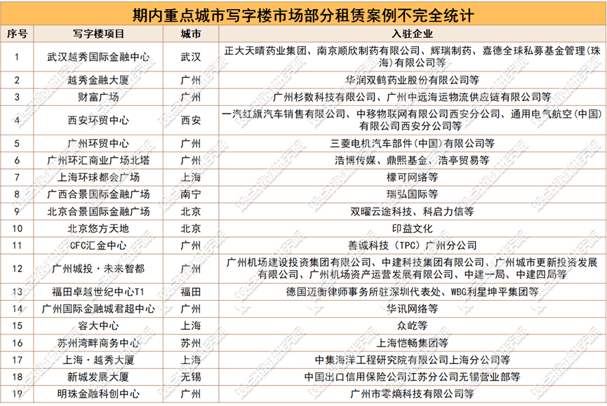 從輕資產租賃轉向重資產紮根 AI企業逆勢“買樓”智譜3.6億收購總部