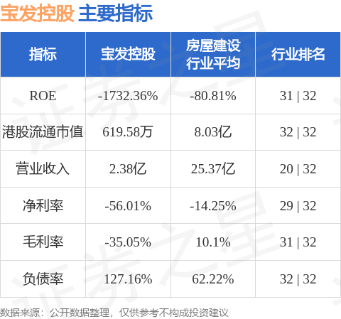 寶發控股(08532.HK)：正就兩份呈請徵詢法律意見