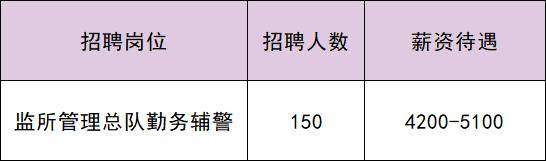 共招240人！通州最新招聘來了