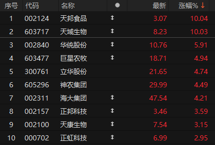 84秒，“天地板”