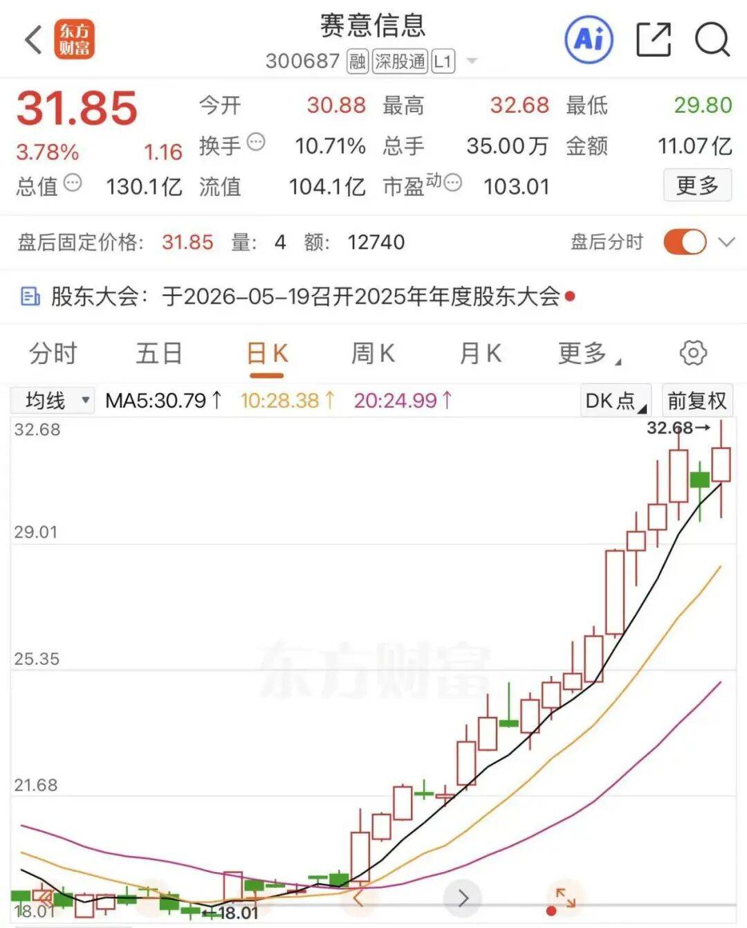 不超過200億元！300687，開展算力伺服器融資租賃業務