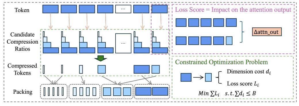 CVPR 2026 四篇論文透視：大廠如何靠「演算法瘦身」對抗算力漲價？