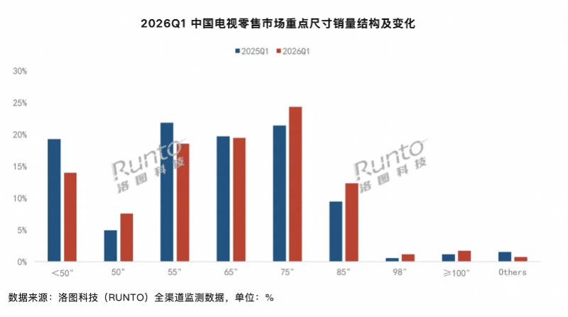 推7999元“閨蜜機”、上線AR眼鏡，電視廠商“不務正業”了？