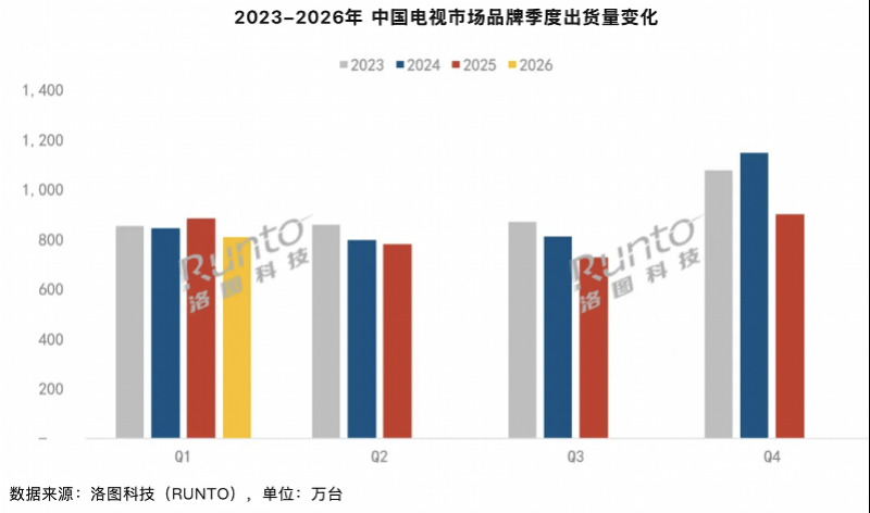 推7999元“閨蜜機”、上線AR眼鏡，電視廠商“不務正業”了？