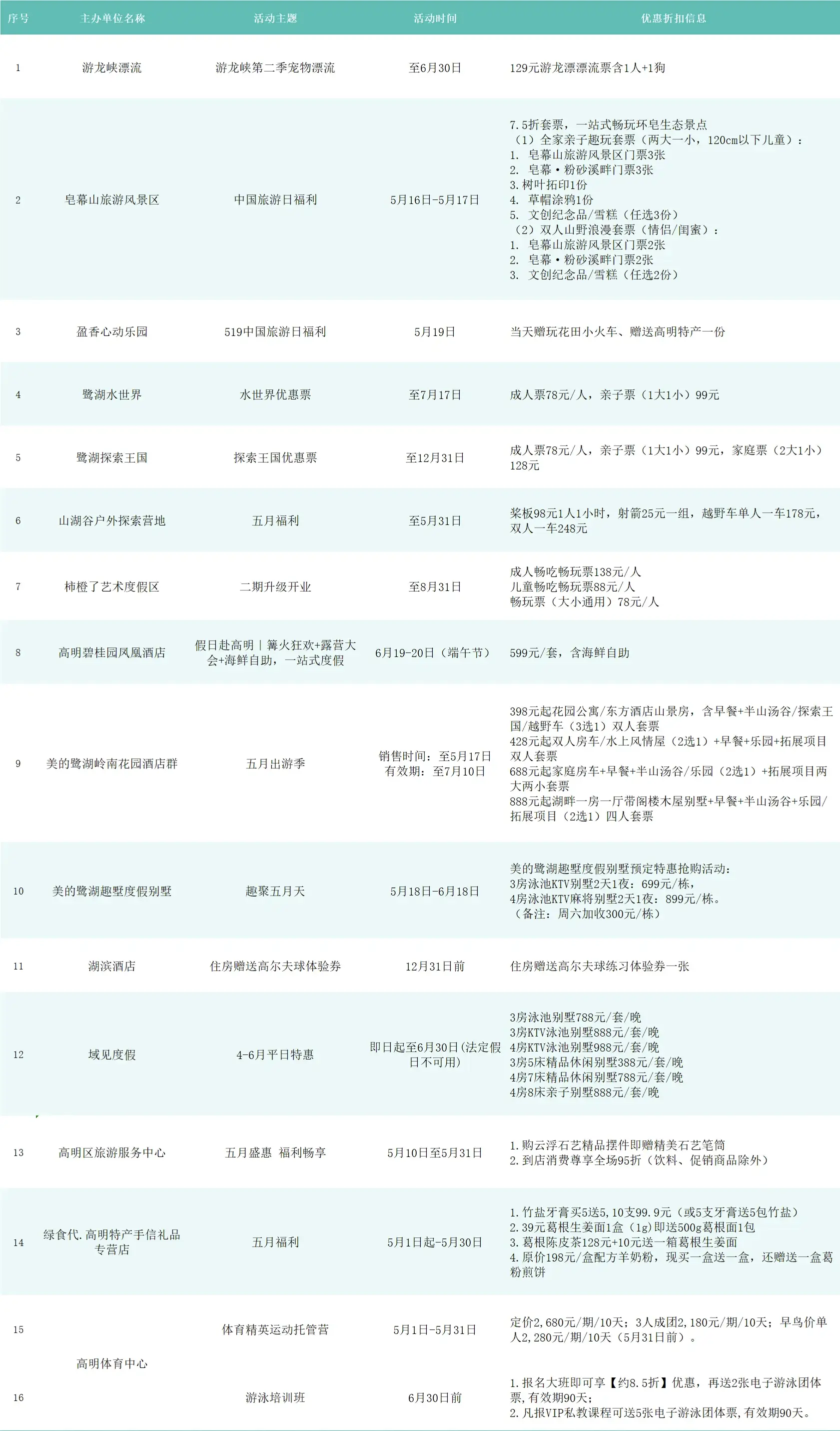 逛圩市、學文明！佛山文明旅遊沉浸式體驗活動在高明舉辦