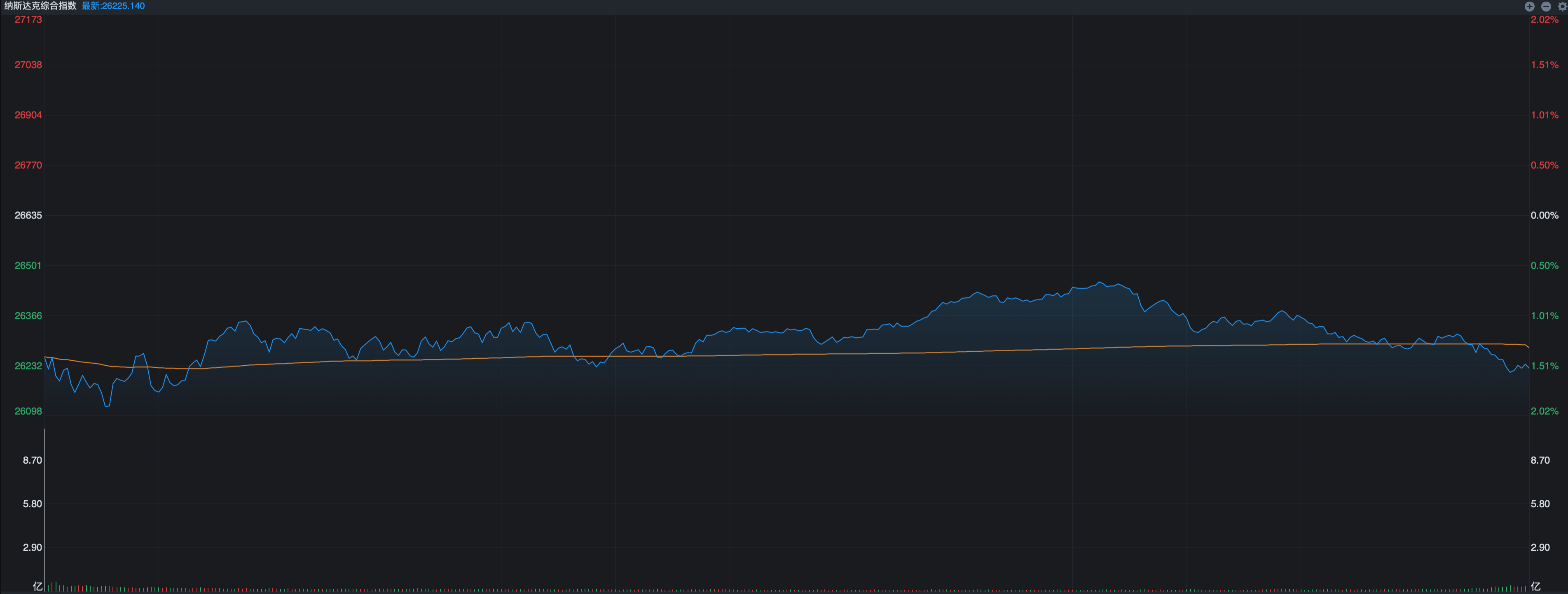 原創週五，全球科技重挫，下週怎麼走？