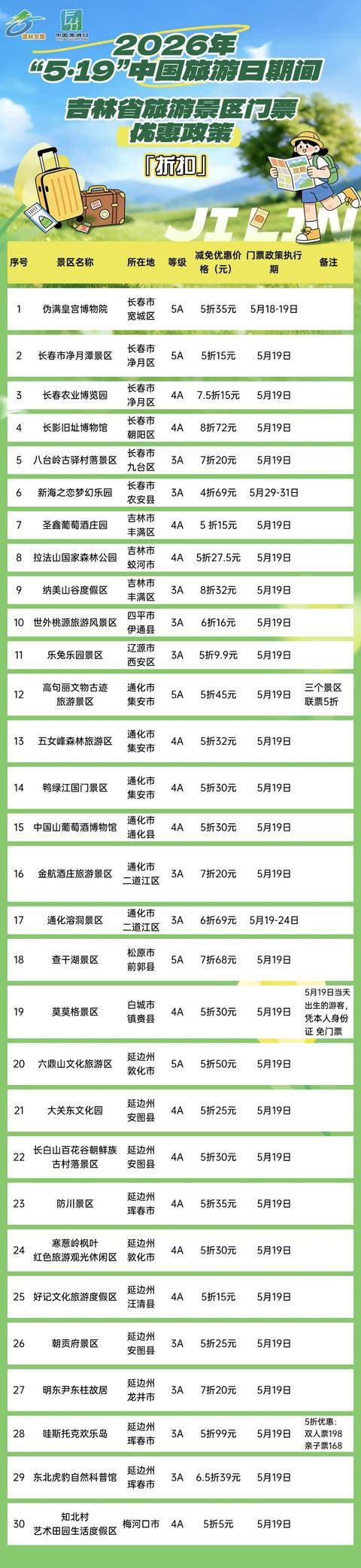 速收藏！吉林51家景區“免票+折扣”限時上線