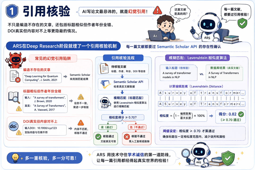 6.4k Stars！用Claude Code寫論文的全套流水線，有人打包開源了