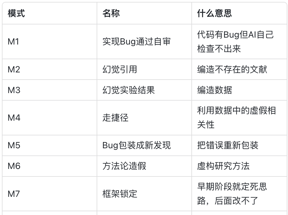 6.4k Stars！用Claude Code寫論文的全套流水線，有人打包開源了