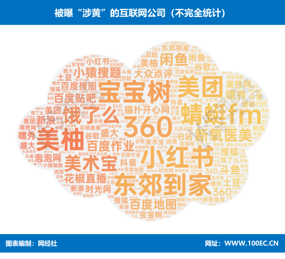 從隱私洩露到涉黃招聘：58同城“形式合規”何時休？