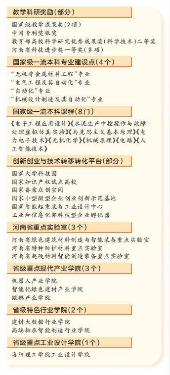 洛陽理工學院 以實幹實績書寫高水平應用型大學建設新篇章
