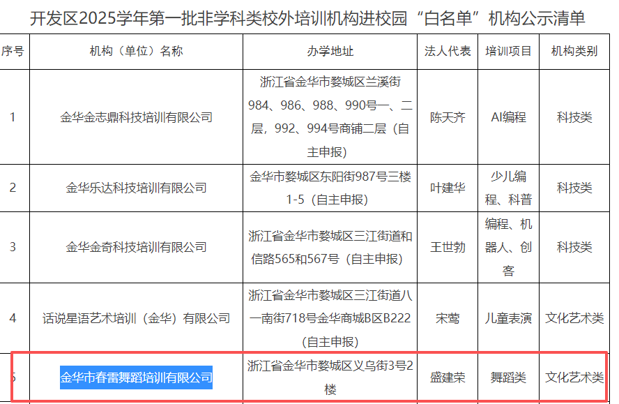 官方白名單認證｜金華少兒學舞蹈，首選春苗舞蹈（春雷舞蹈）