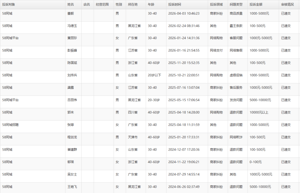 從隱私洩露到涉黃招聘：58同城“形式合規”何時休？