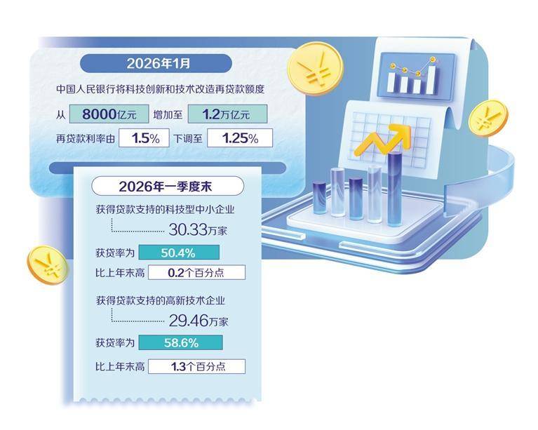 銀行這樣讀懂硬科技