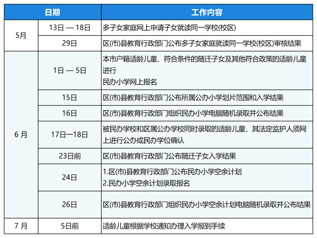 2026成都幼升小錄取結果及小學劃片查詢時間、入口！