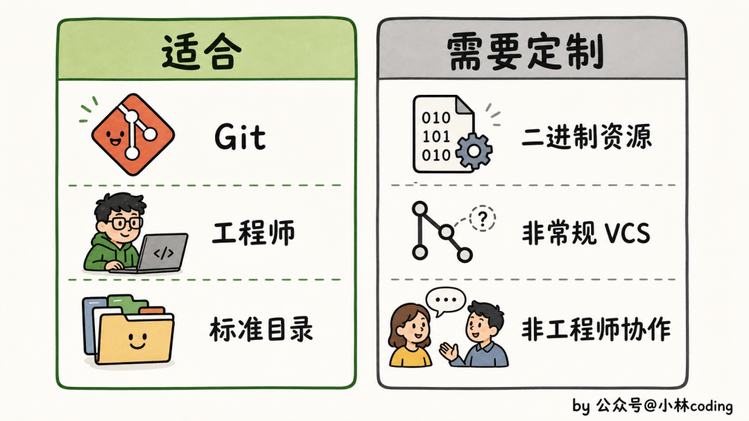 面試官皺眉：“公司專案幾百萬行程式碼，Claude Code 怎麼扛得住？”我：“換 Opus 4.7”，他嘆氣：模型是地板，harness 才是天花板