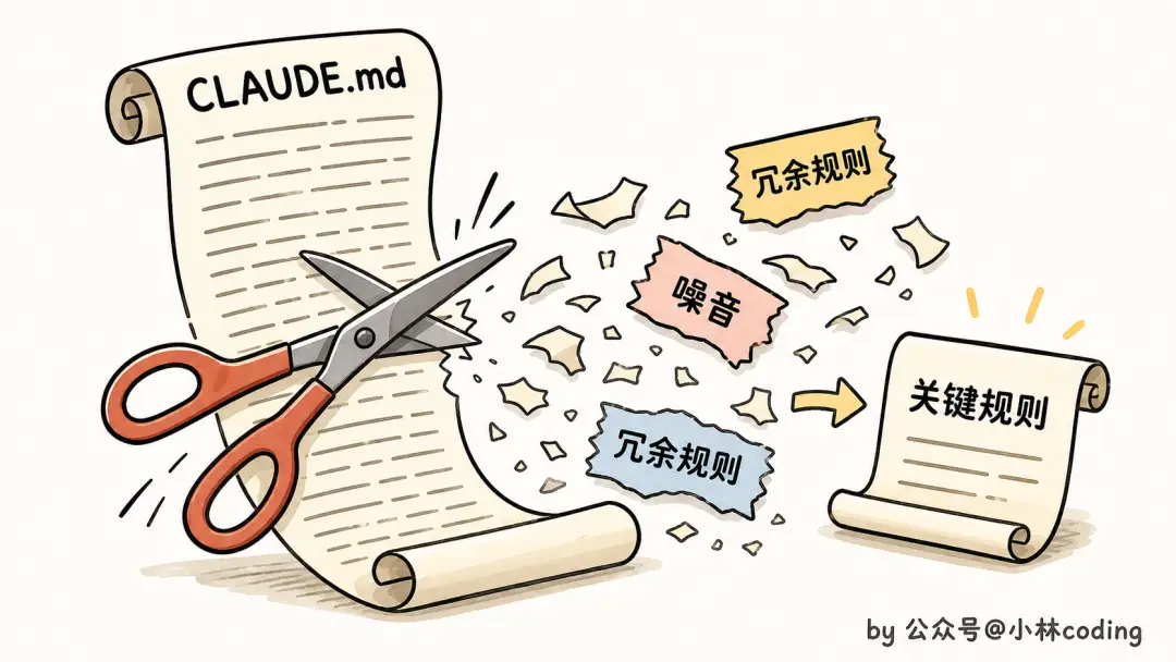 面試官皺眉：“公司專案幾百萬行程式碼，Claude Code 怎麼扛得住？”我：“換 Opus 4.7”，他嘆氣：模型是地板，harness 才是天花板