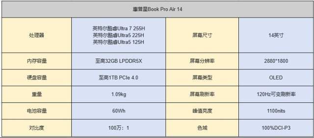2026年適合大學生的輕薄筆記本推薦，惠普星Book Pro Air 14