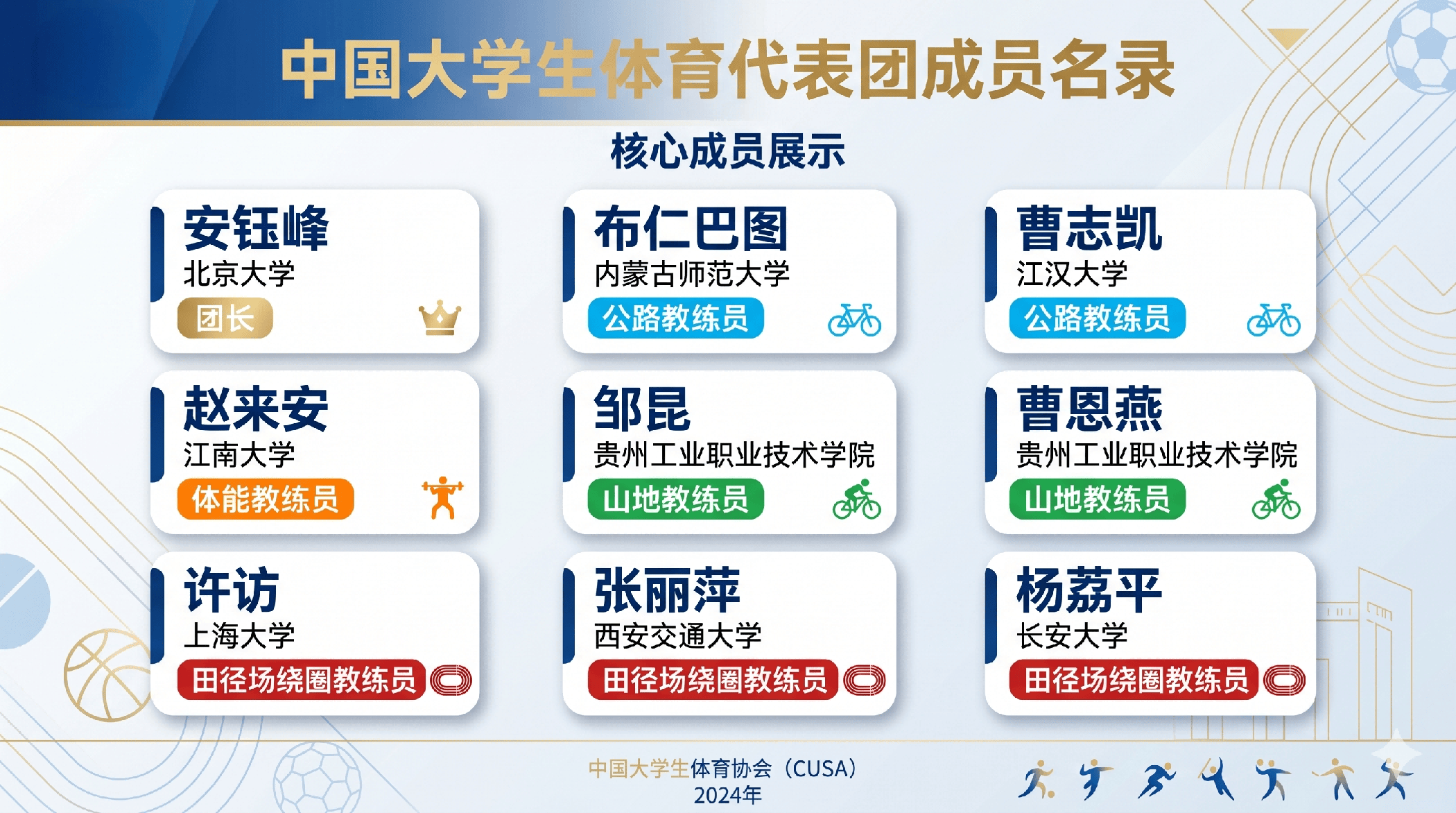 張家口2026世界大學生腳踏車錦標賽中國大學生體育代表團成立大會在北京大學舉行