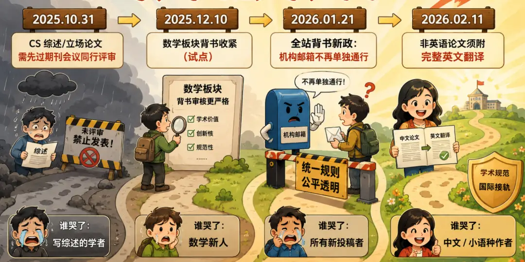 arXiv開始拒收綜述，CS新人發論文得找人背書