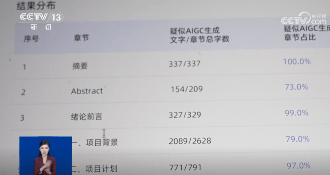 論文AIGC率，檢測標準科學嗎？