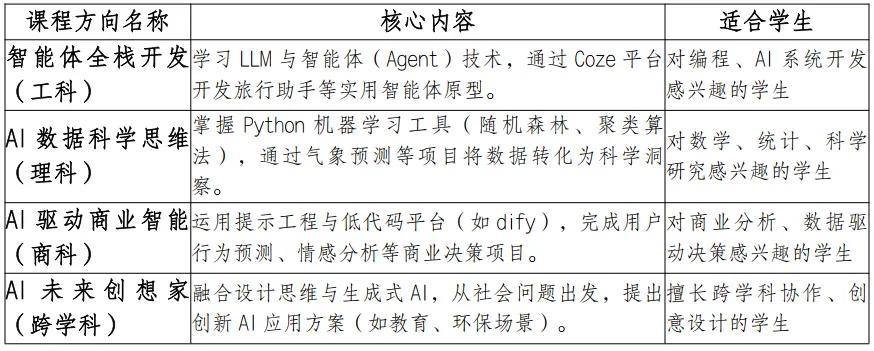 2026年全球AI頂會ICLR，中國AI論文數量登頂，但美國仍領跑Oral！