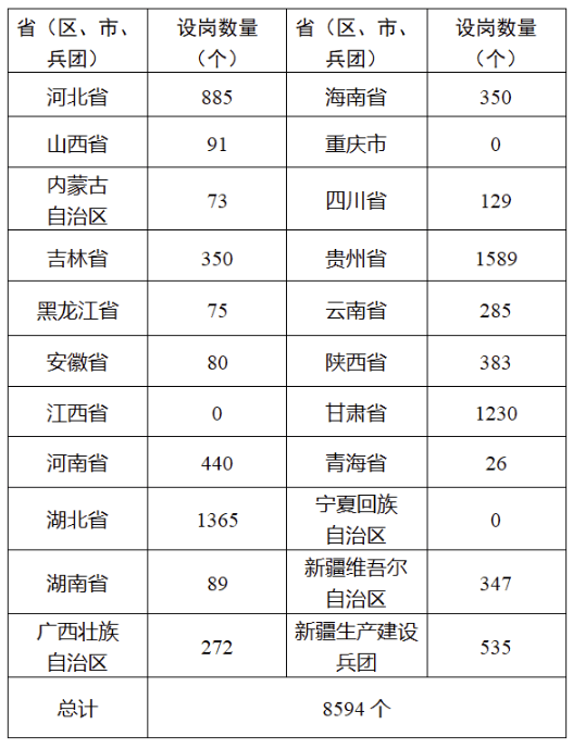 【關注】2026年山西計劃招聘特崗教師91名